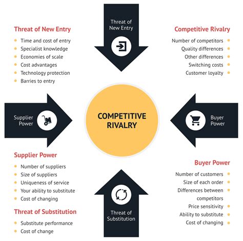 porter's 5 forces chanel cosmetics|Chanel Porter Five Forces Analysis .